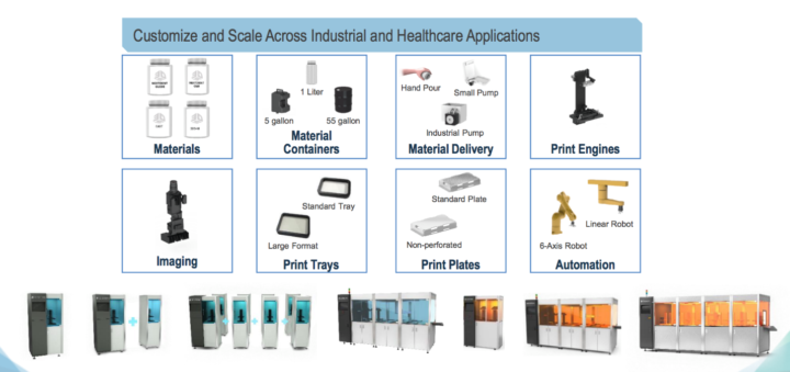 3D systems (NYSE: DDD) operations and printers