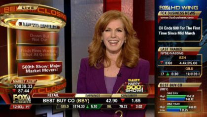 Our Recently Reported on Stocks Subsequently Featured on “The Claman Countdown” on Fox Business