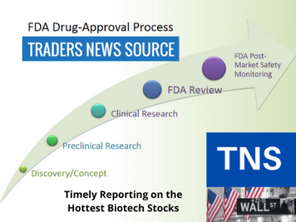 FDA Approval Process