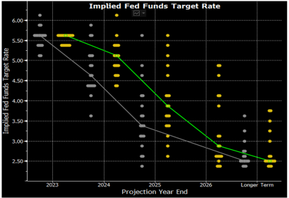 “Higher For Longer” Will Suffer The Same Fate As “Transitory” Forbes – Markets