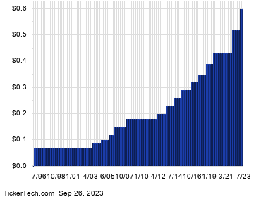 American Express Is Oversold Forbes – Markets