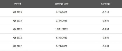 Carnival Reports Before The Open On 9/29 — Options Contracts Expire The Same Day Forbes – Markets