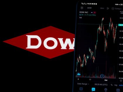 Will Dow Stock Recover To Its Pre-Inflation Shock Highs? Forbes – Markets