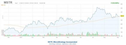 Buy The Dip On This Bitcoin-Adjacent Stock Forbes – Markets