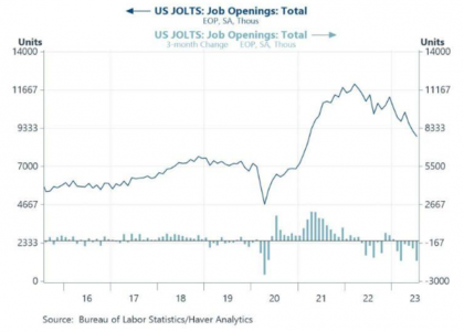 Soft Employment, Inflation, Retail – Economic Implications Forbes – Markets