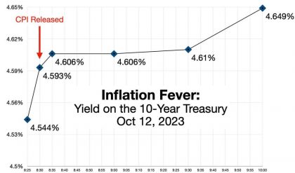 Decoding The Inflation Signals: How To Read (And Correct) The Latest CPI Figure Forbes – Markets