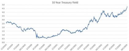 What The US Bond Market’s Capitulation Implies for The Economy Forbes – Markets